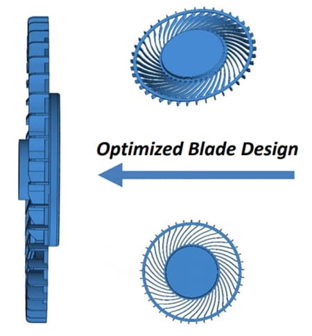 Infographic - Wakefield Thermal DB Series DC Blowers